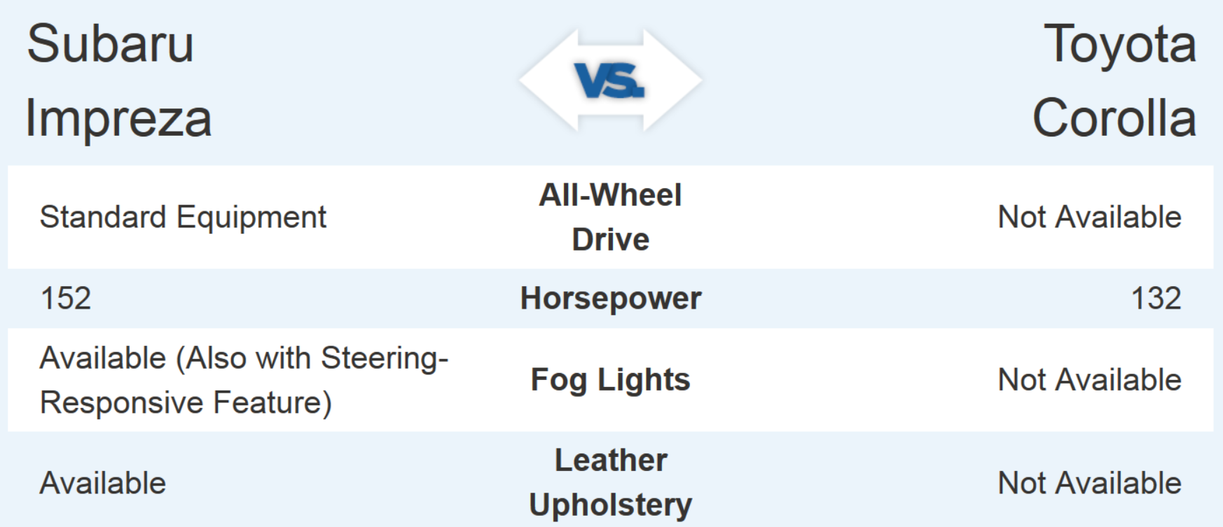 Sommer's Subaru in Mequon WI