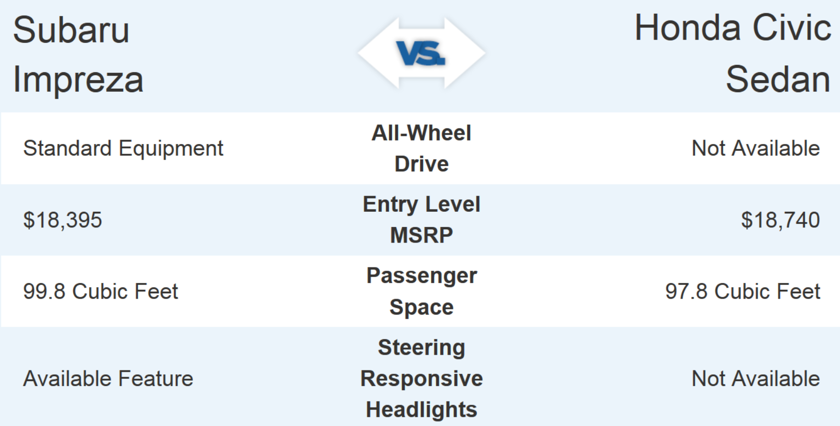 Sommer's Subaru in Mequon WI